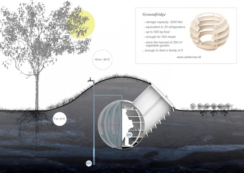 Groundfridge_info